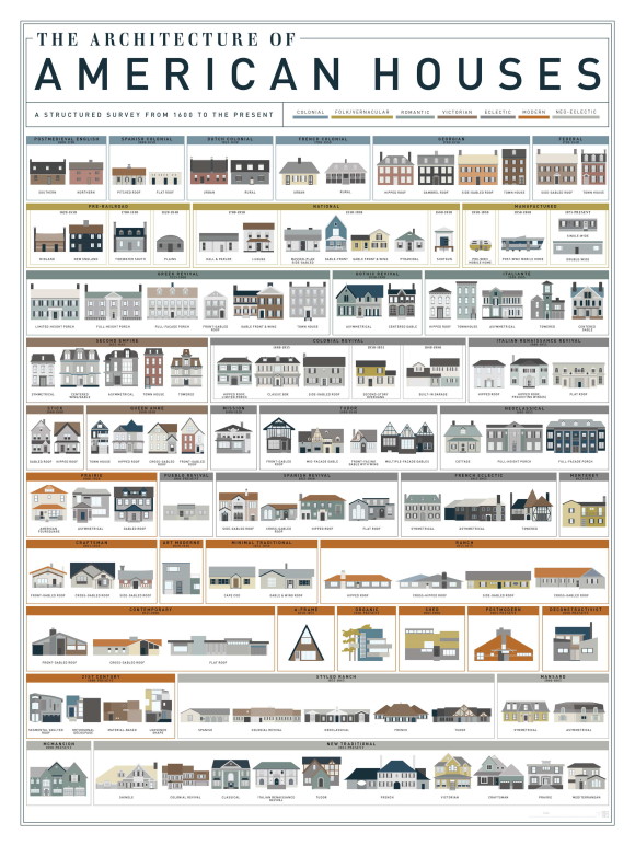 American Houses