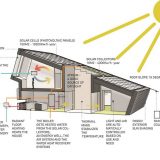 Пилотный дом с нулевым потреблением энергии (ZEB Pilot House) в Норвегии от Snohetta.