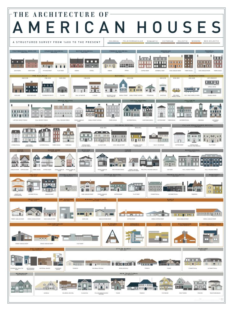 Архитектура американских домов